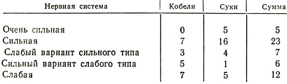  6.        ( . . , 1960)